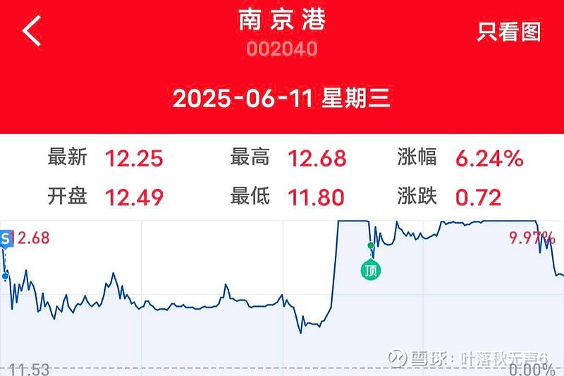 锦鸡股份股债再度下跌 公司回应:提前赎回可转债是为了降低成本
