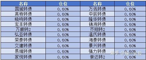 锦鸡股份股债再度下跌 公司回应:提前赎回可转债是为了降低成本