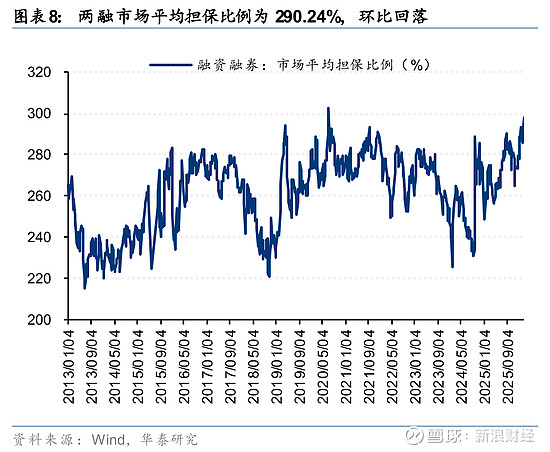 华泰证券:中期A股向上的趋势判断不变