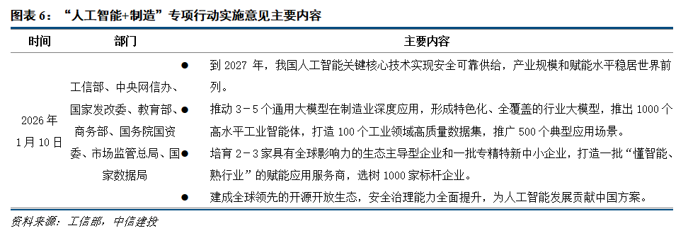 中信建投:关注推理算力和商业航天发展机遇