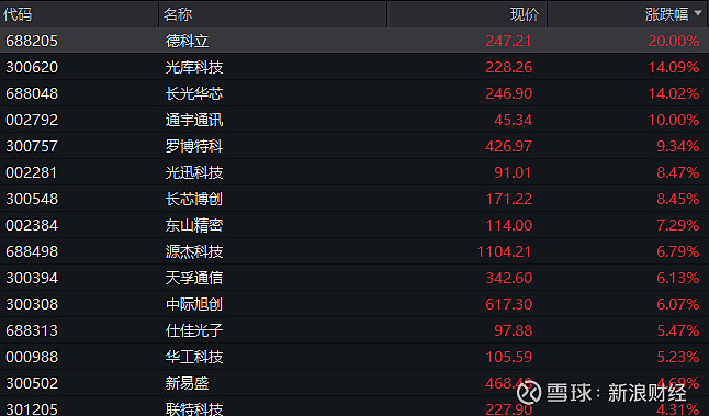 睿创微纳股价创新高，融资客抢先加仓