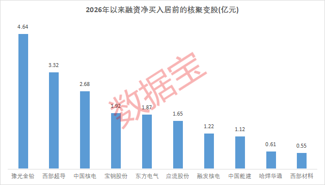 睿创微纳股价创新高，融资客抢先加仓
