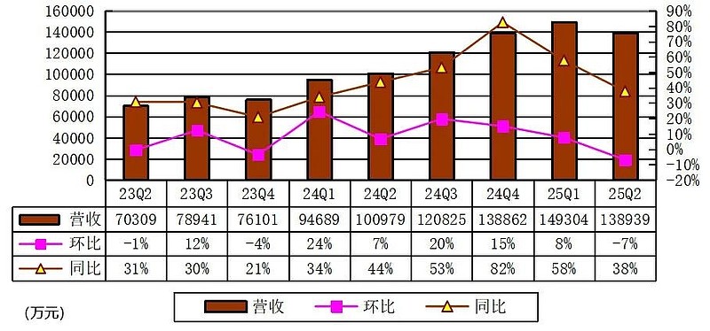 大全能源：2025年亏损11.29亿元 同比亏损收窄