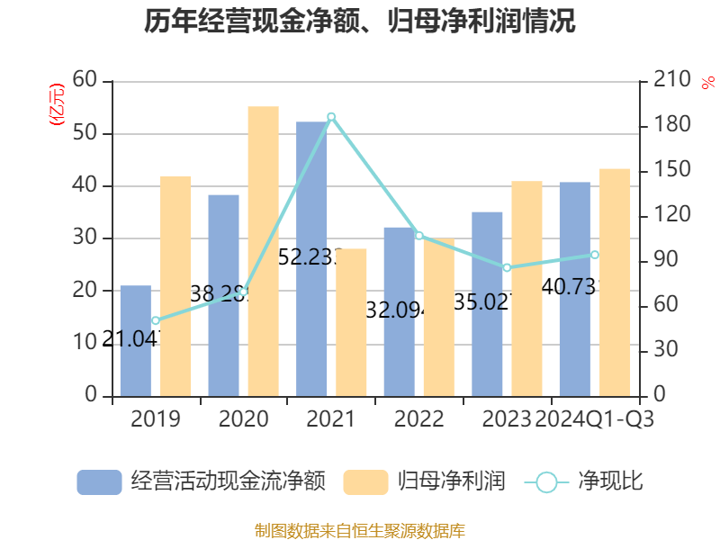凤凰传媒：2025年净利润同比增长12.37% 拟10派4元