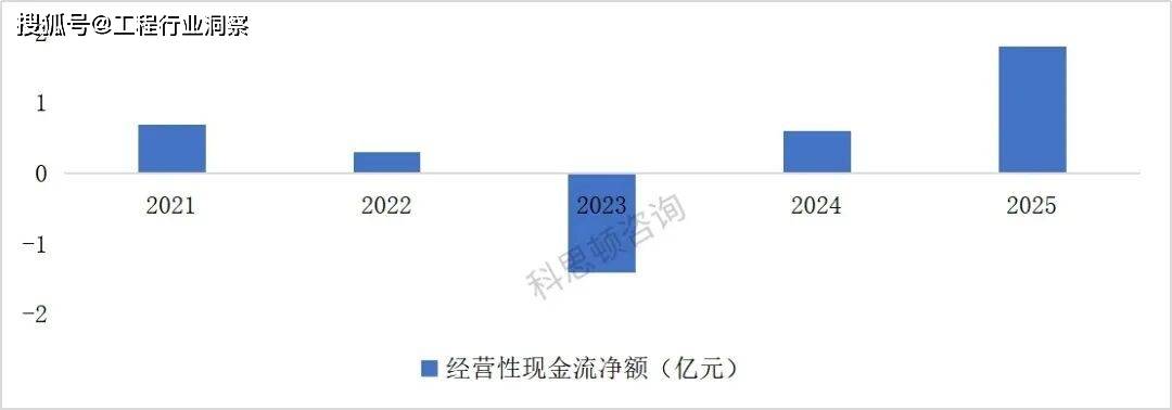 和展能源(000809)2025年年报简析:亏损收窄