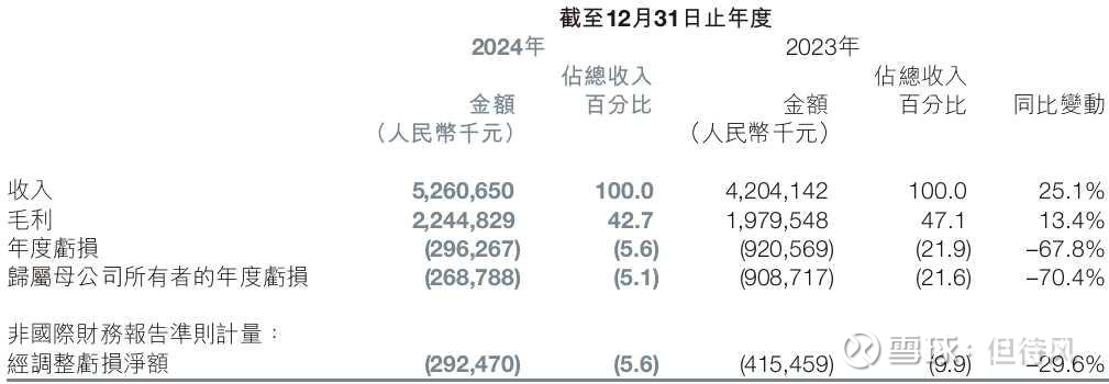 和展能源(000809)2025年年报简析:亏损收窄