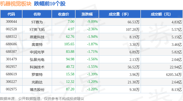 盛视科技4月20日龙虎榜数据