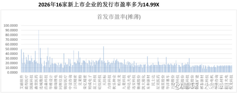 10家基金公司集中公告:北证50指数基金份额上限放宽至15亿份