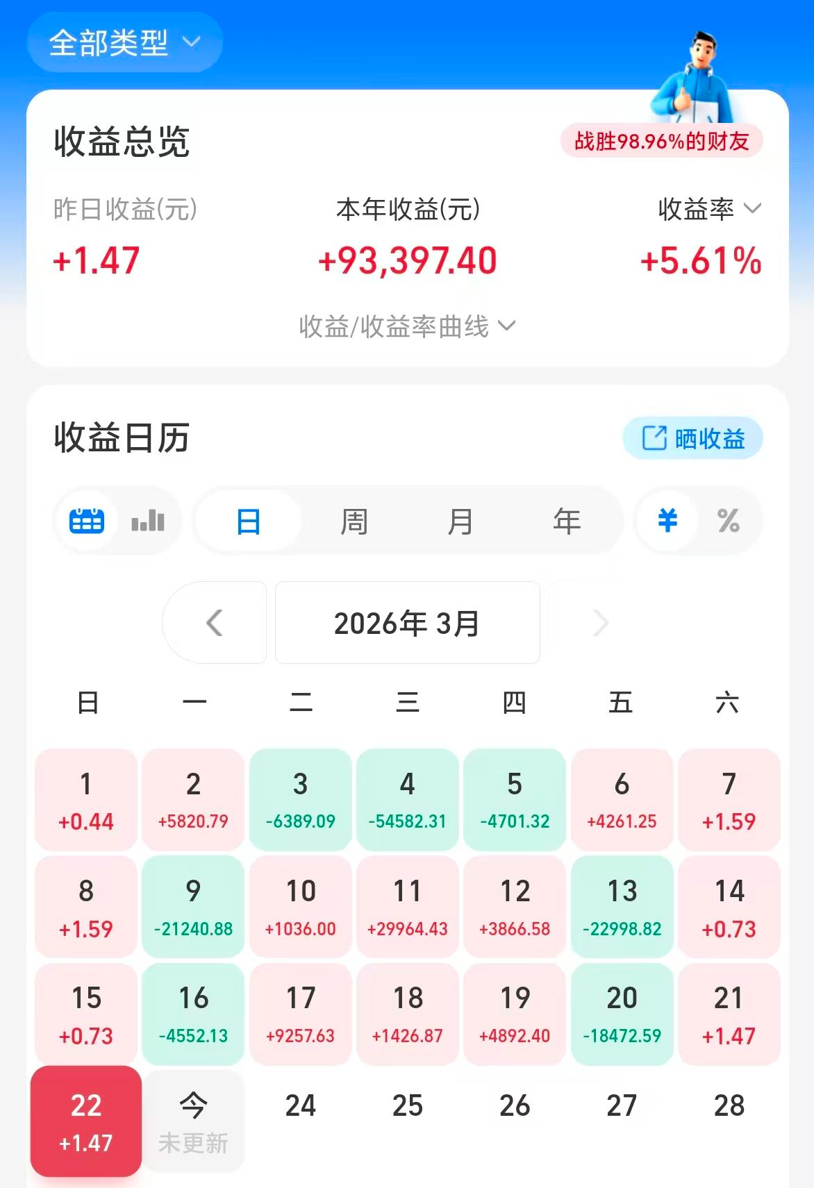 两融余额增加292.30亿元 杠杆资金大幅加仓377股