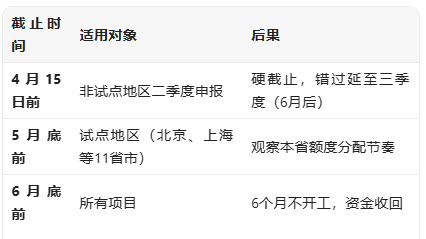中信证券:城投债的担保效益是否受化债节点影响?