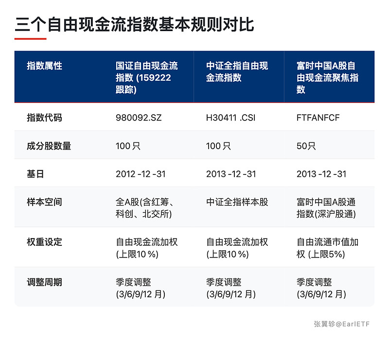 自由现金流指数三连涨,自由现金流ETF易方达(159222)全天净申购达2300万份
