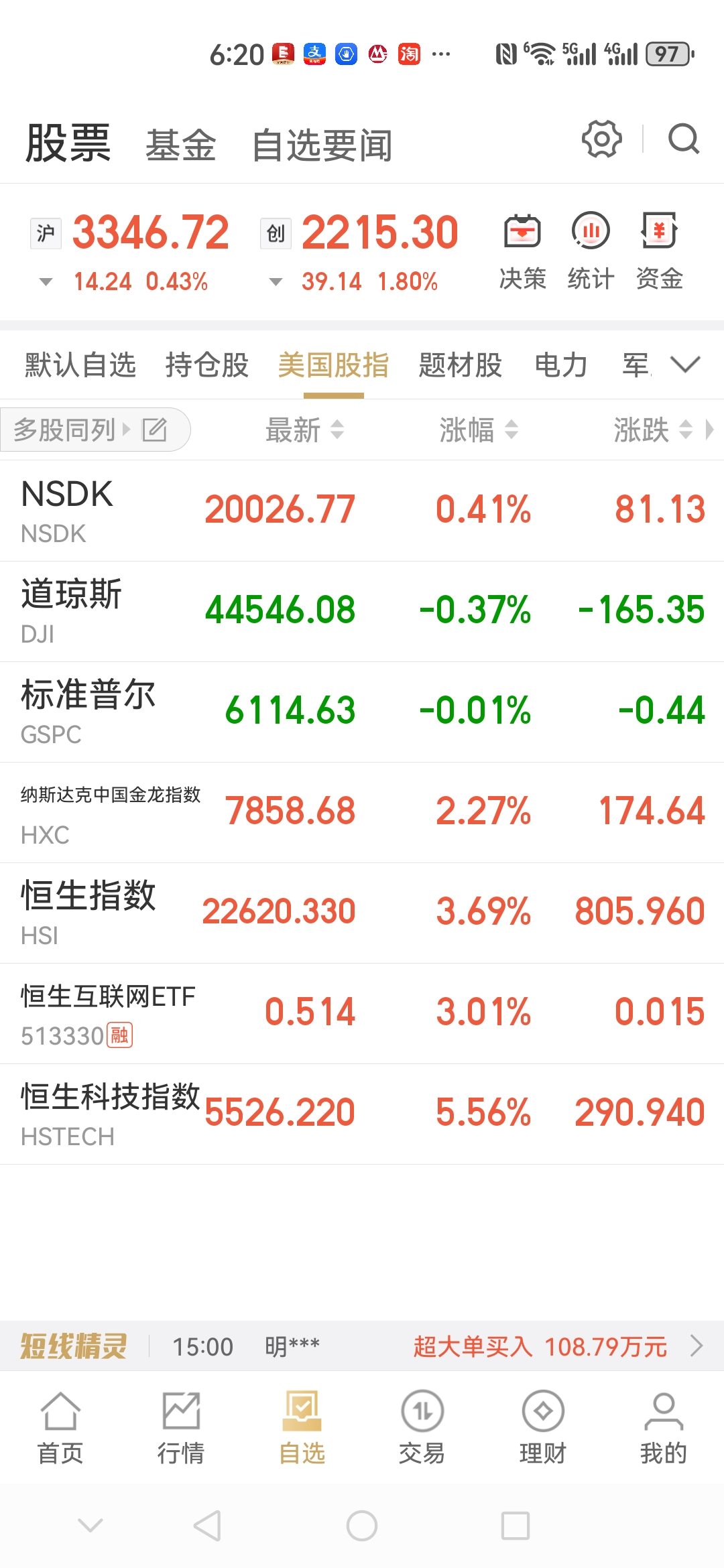 南向资金单日净买入超370亿港元，创历史新高，港股通互联网ETF易方达（513040）标的指数逆势上涨
