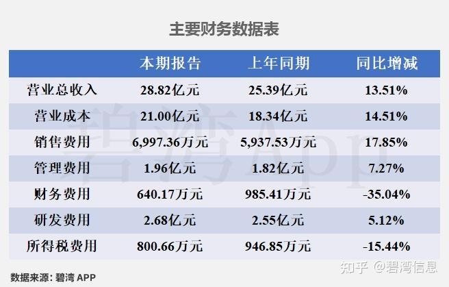映翰通：2025年净利润同比增长14.73% 拟10派1.1元