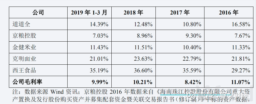 中曼石油业绩两连降,油价下行拖累利润,核心勘探开发业务增产不增利