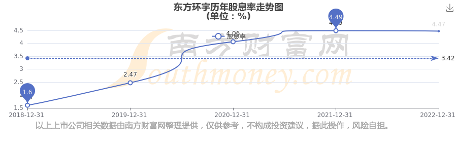 五芳斋:2025年净利润同比下降14.44% 拟10派5元