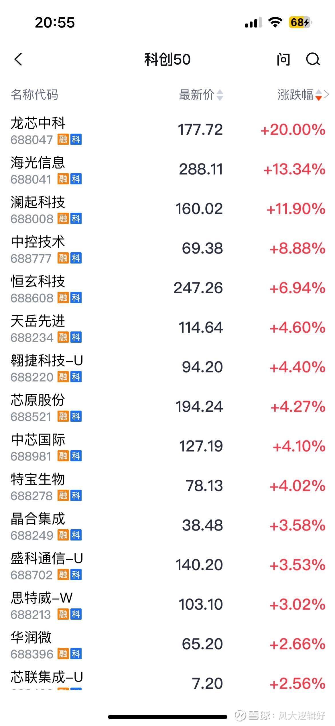 赛分科技:一季度净利润同比增长49.66%