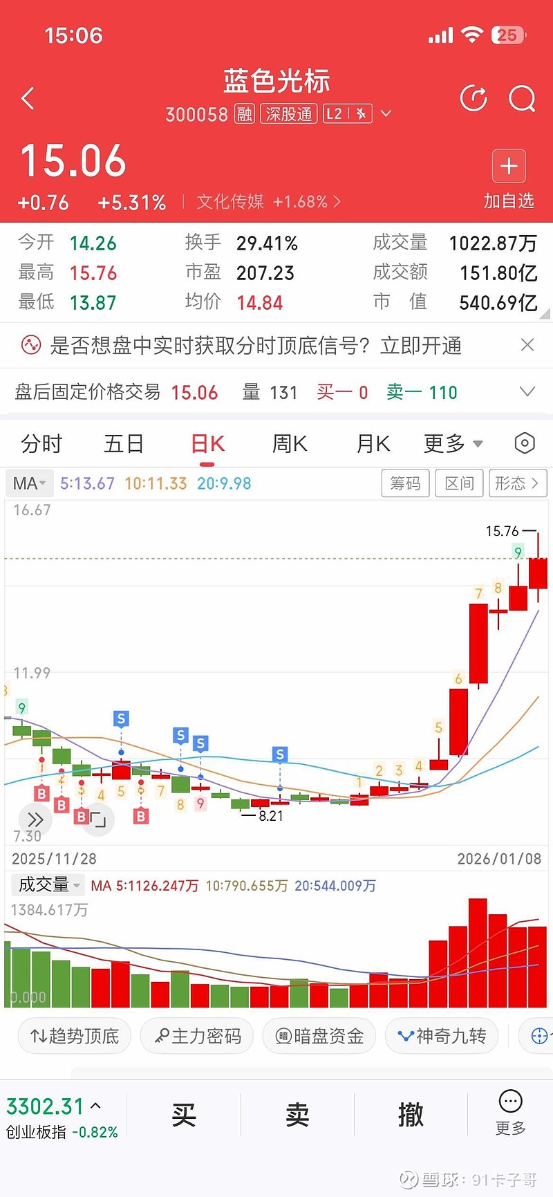 赛分科技:一季度净利润同比增长49.66%