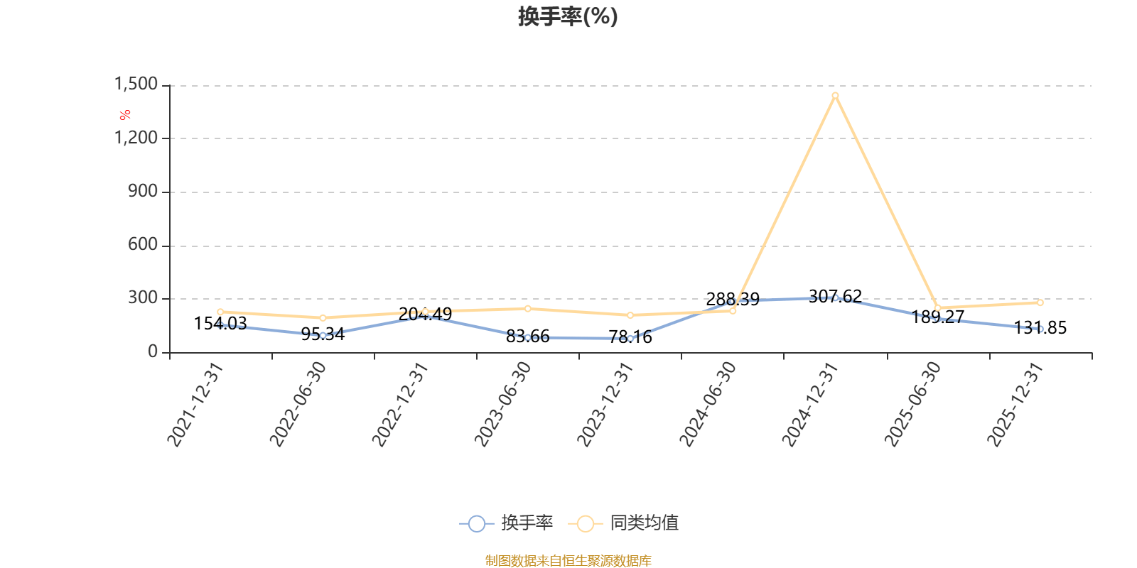 中孚实业：一季度净利润同比增长256.61%