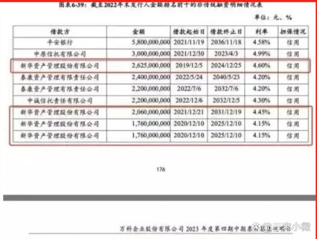 万科一笔20亿元债券展期方案获通过