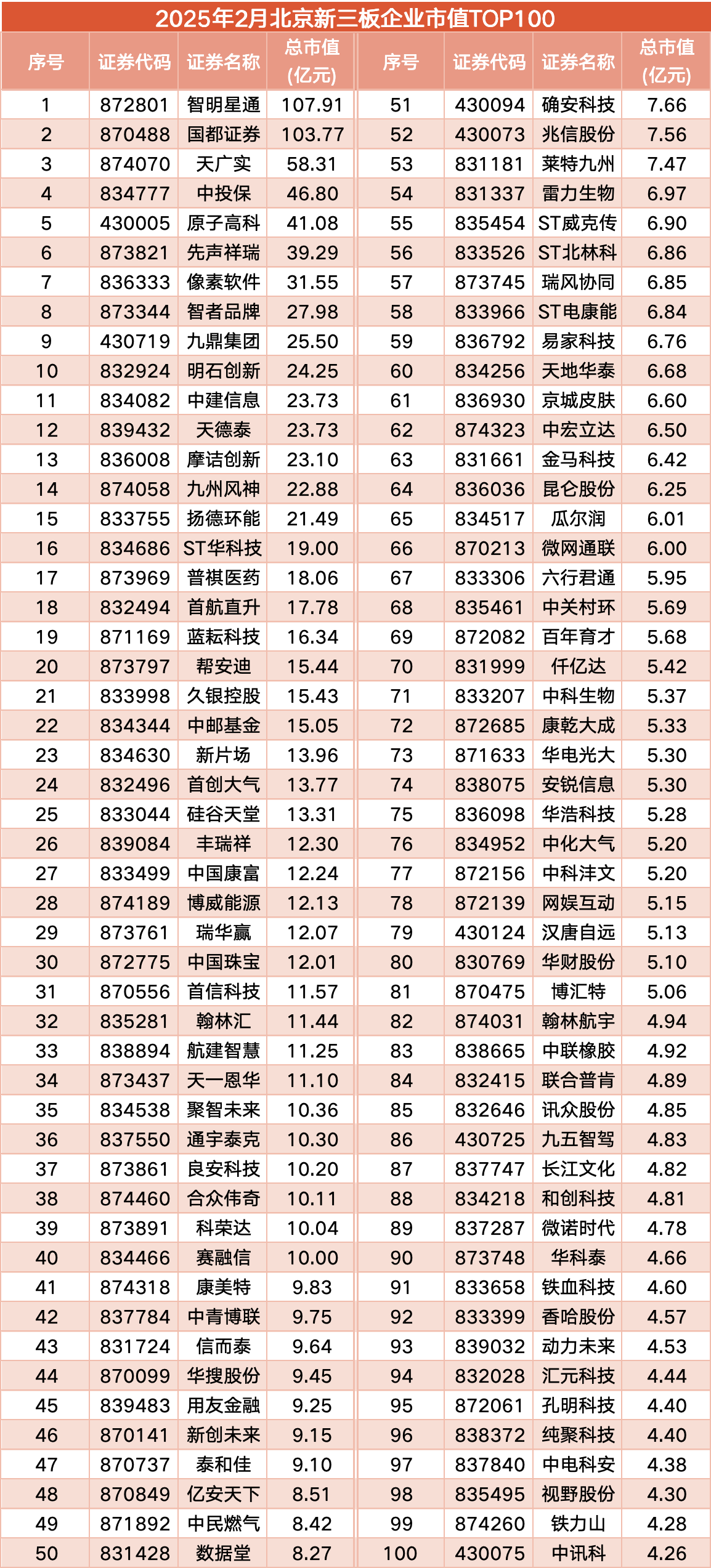 北交所上市委:益坤电气首发获通过