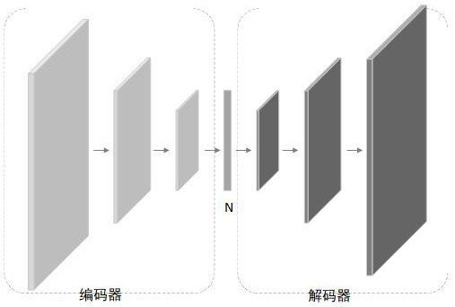 大华股份获得发明专利授权:“分类网络的训练方法、图像分类方法及相关设备”