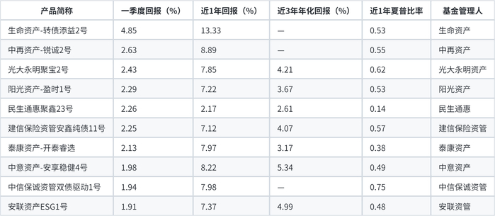 中泰股份：一季度稀有气体业务开始贡献正向利润