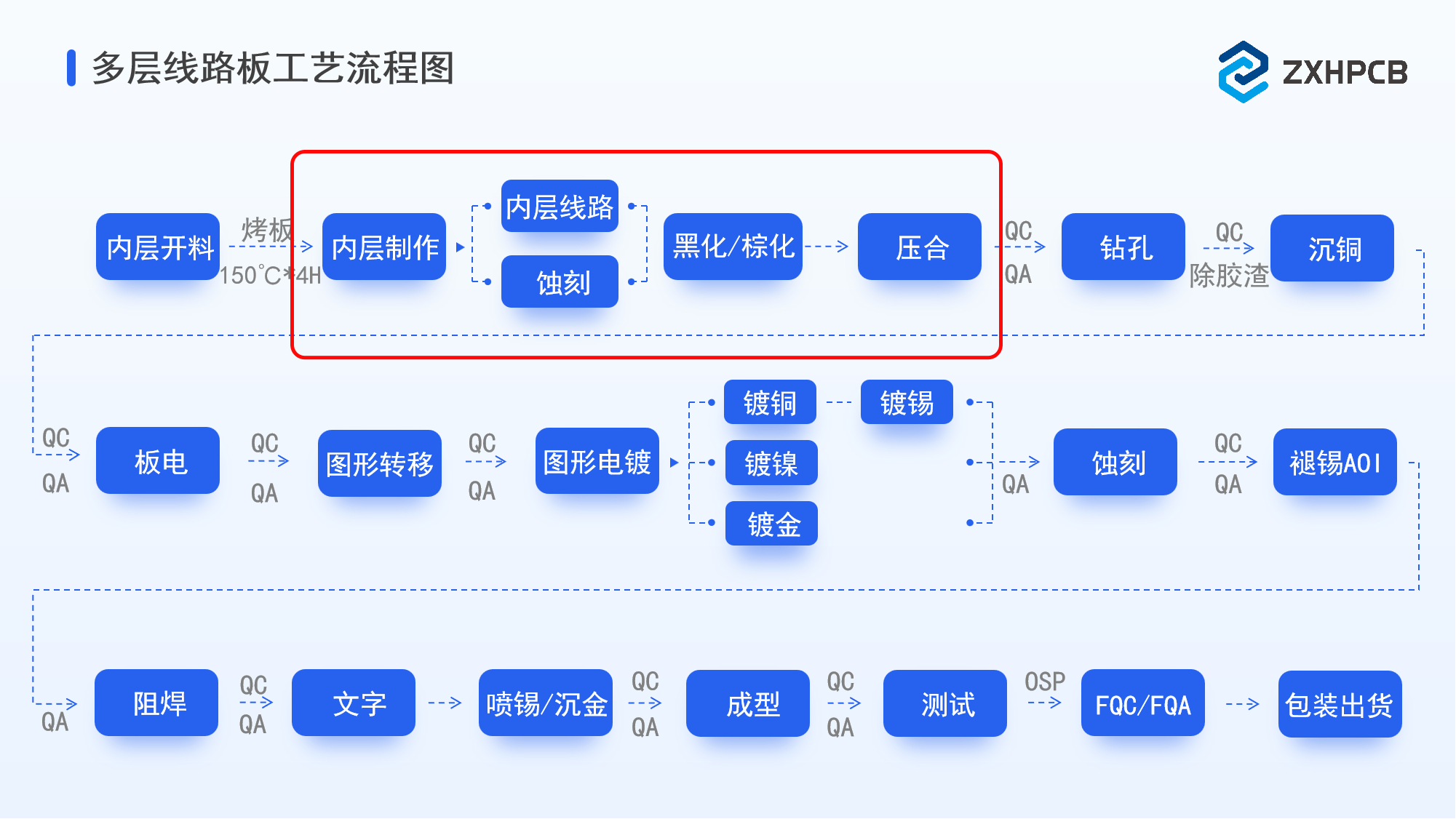 广东:运用人工智能技术优化芯片设计、制造全流程
