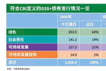 美诺华:实施“美诺转债”赎回暨摘牌的第二次提示性公告