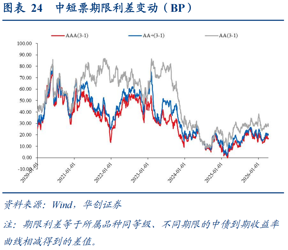 中国节能旗下两家上市公司2025年业绩不佳,其一遭调降评级,集团存续债461.65亿元|债市财报观察