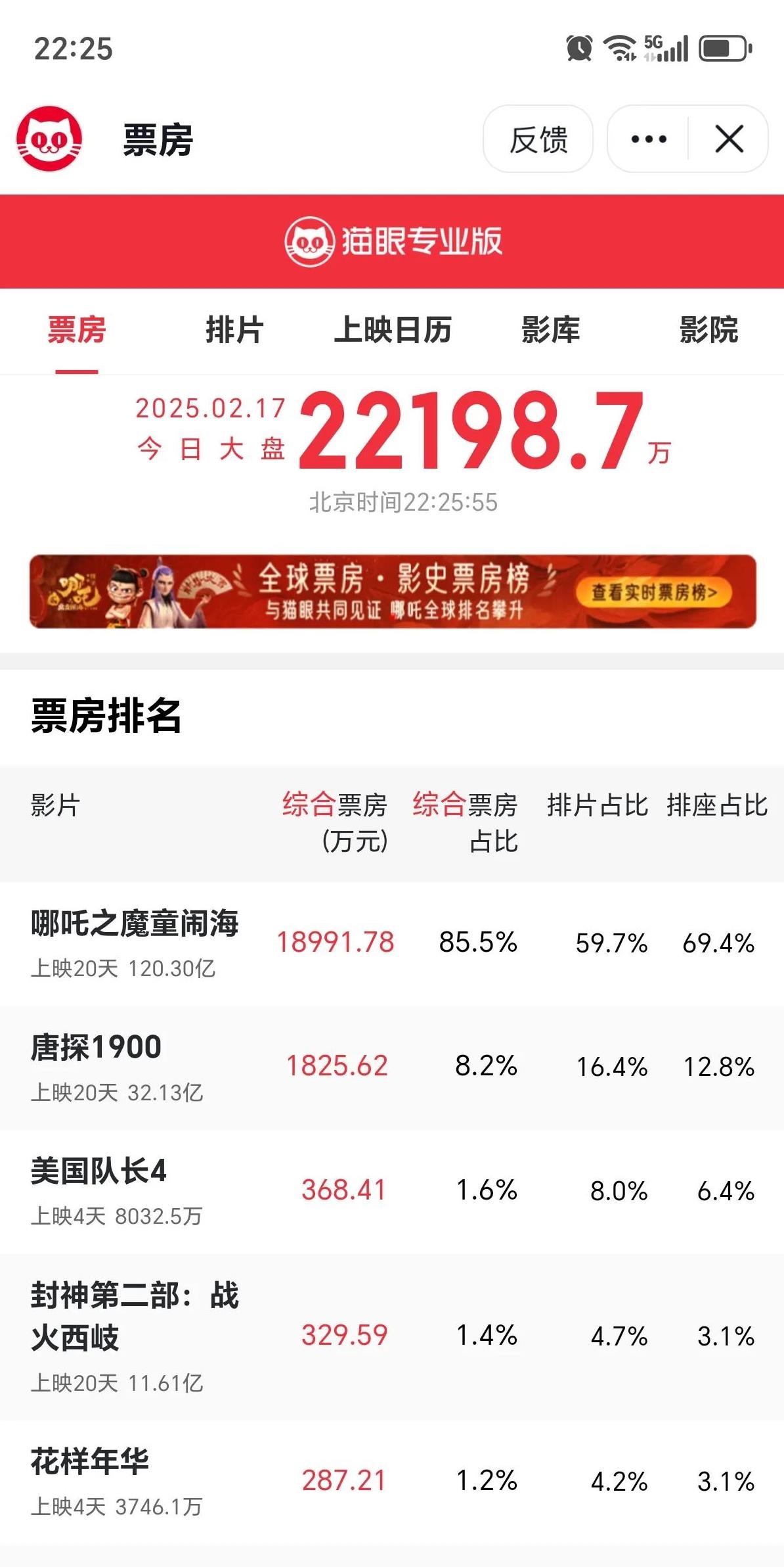 光线传媒业绩“过山车”,押注动画电影和IP