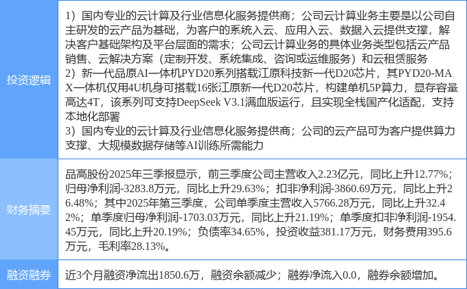 品高股份：2025年亏损5251.55万元