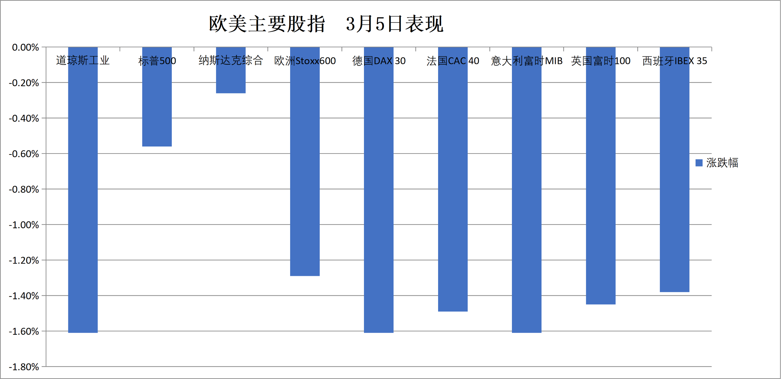 法国10年期国债收益率涨0.2个基点