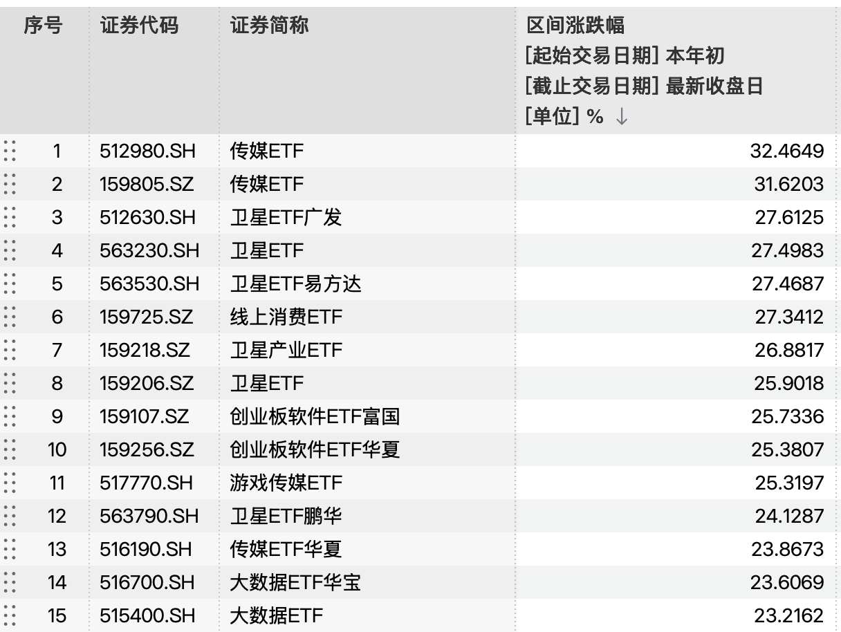 【ETF观察】4月22日跨境ETF净流入7.1亿元