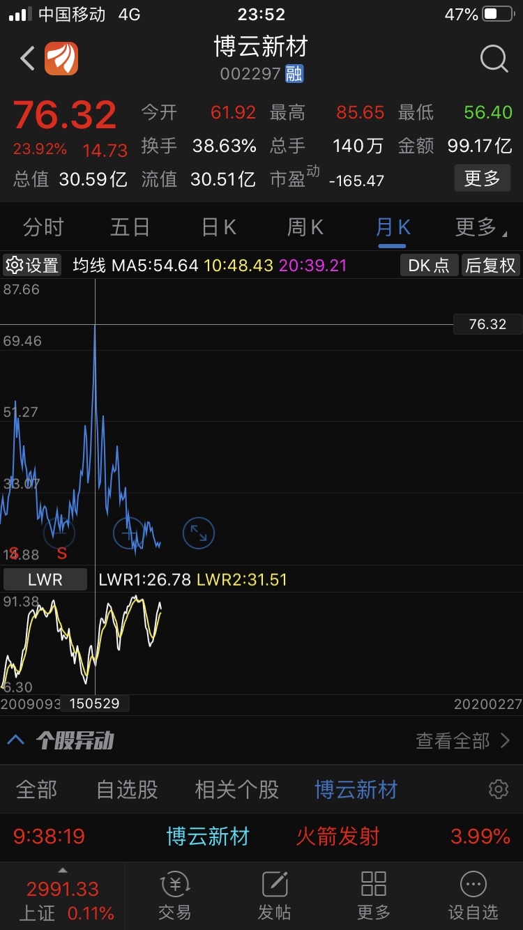博云新材录得9天7板