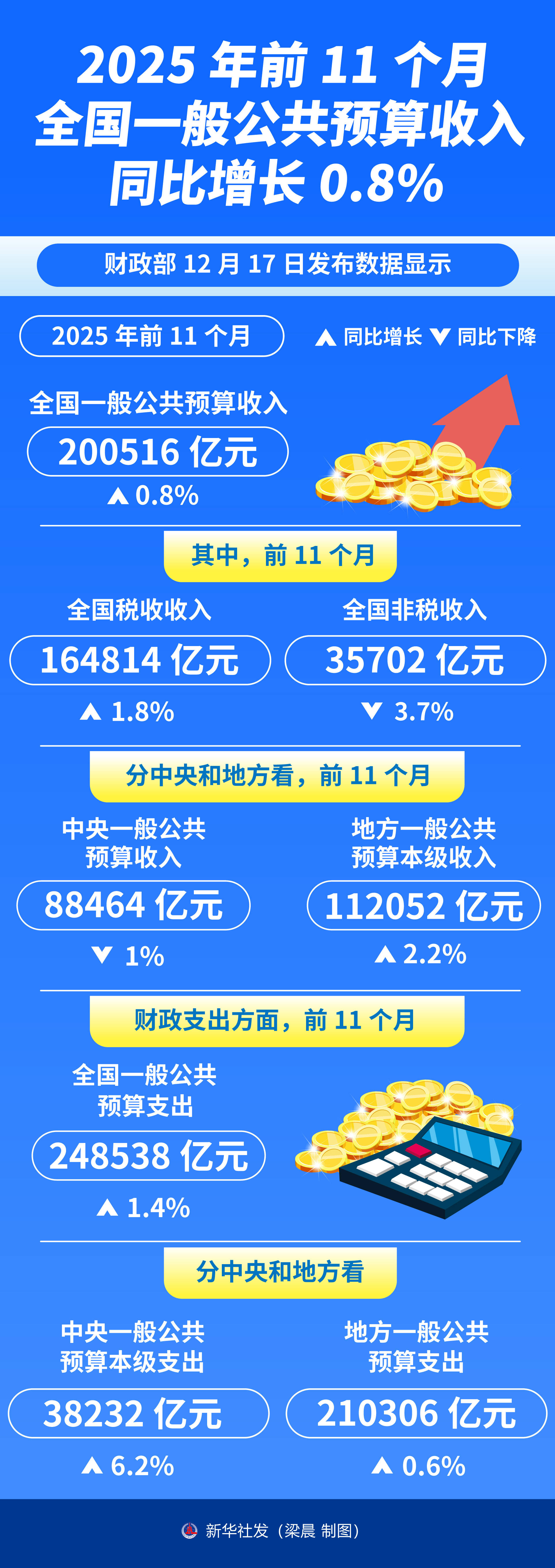 会畅科技:2025年营收同比增长1.48%