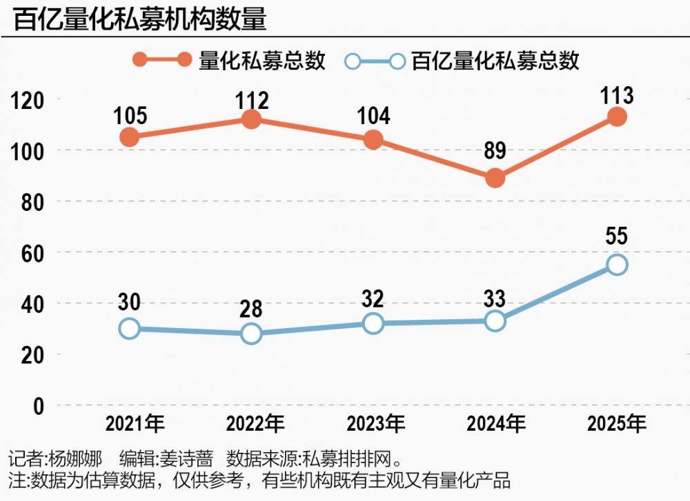 一季度基金管理人规模出炉!“万亿俱乐部”增加至11家,部分公司规模明显缩水