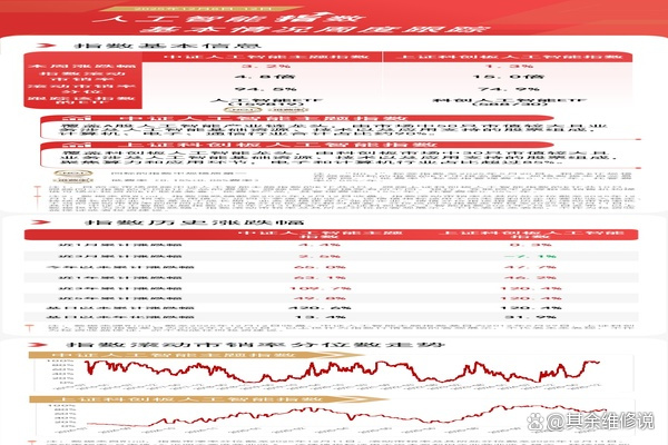 AI产业链股回调,关注人工智能ETF易方达(159819)、科创人工智能ETF易方达(588730)等产品投资机会