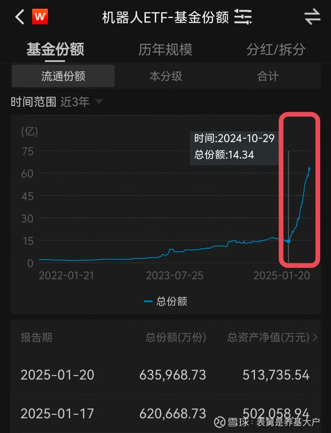 AI产业链股回调,关注人工智能ETF易方达(159819)、科创人工智能ETF易方达(588730)等产品投资机会