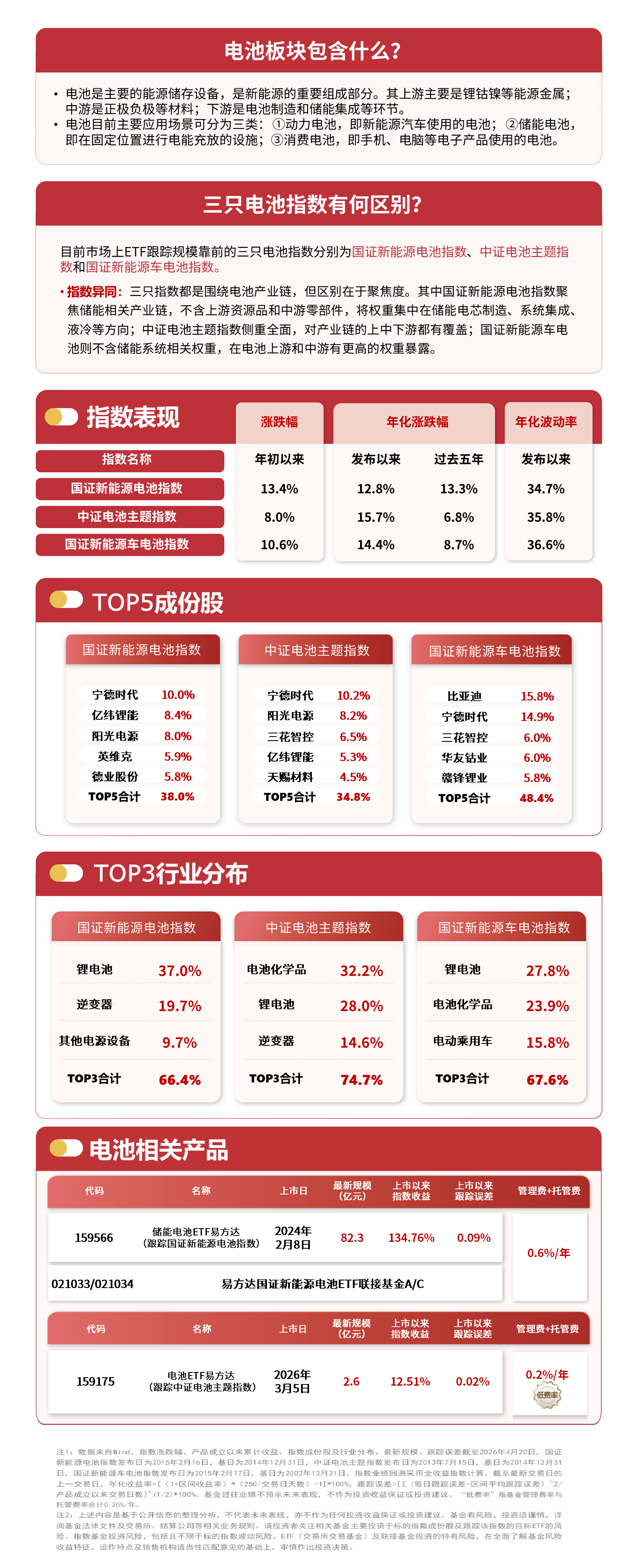 化工股午后集体拉升,化工行业ETF易方达(516570)标的指数涨超2%
