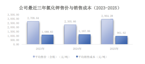 出售“利润奶牛”少数股权后,彩虹股份净利跌近七成,面板业务收入缩水