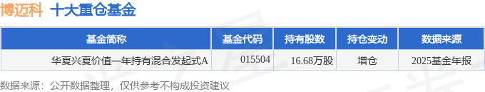 云南锗业去年营收10.66亿元 同比增长38.89%