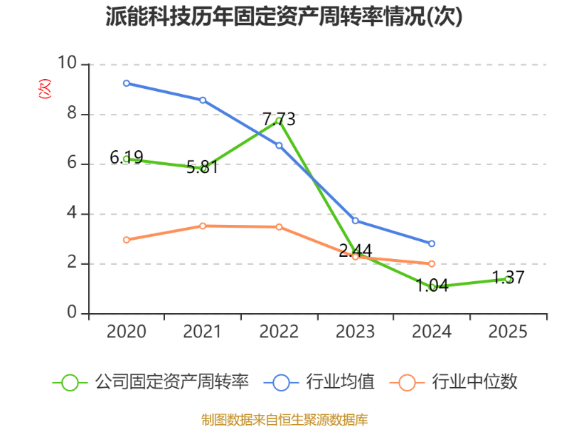 新美星:2025年度净利润约1.24亿元,同比增加172.94%