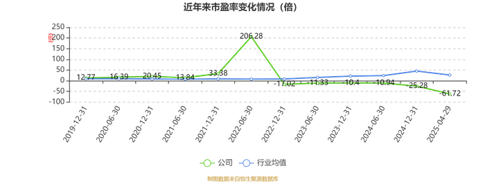 新美星:2025年度净利润约1.24亿元,同比增加172.94%