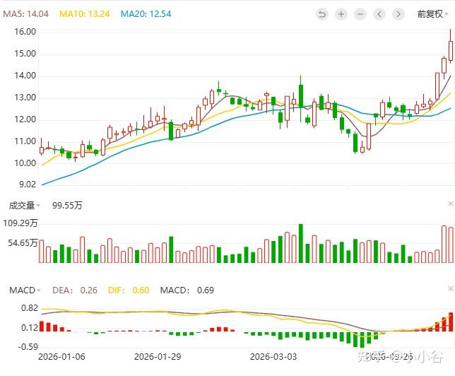 中国船舶大宗交易成交11.00万股 成交额424.60万元