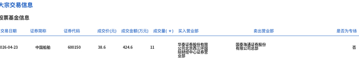 中国船舶大宗交易成交11.00万股 成交额424.60万元