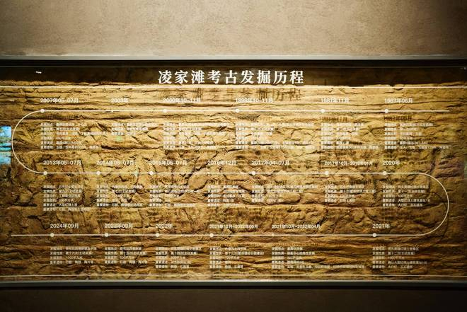 凌家滩遗址前领队吴卫红:“治玉中心”叫响的凌家滩,五千多年前的信仰、生活与文化接力