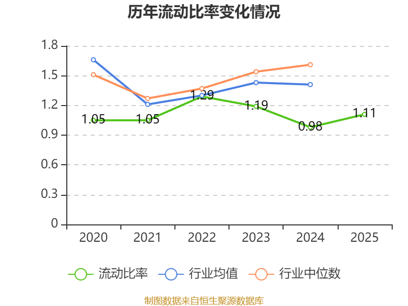 劲旅环境:2025年净利润同比增长20.33% 拟10转4派3.8元