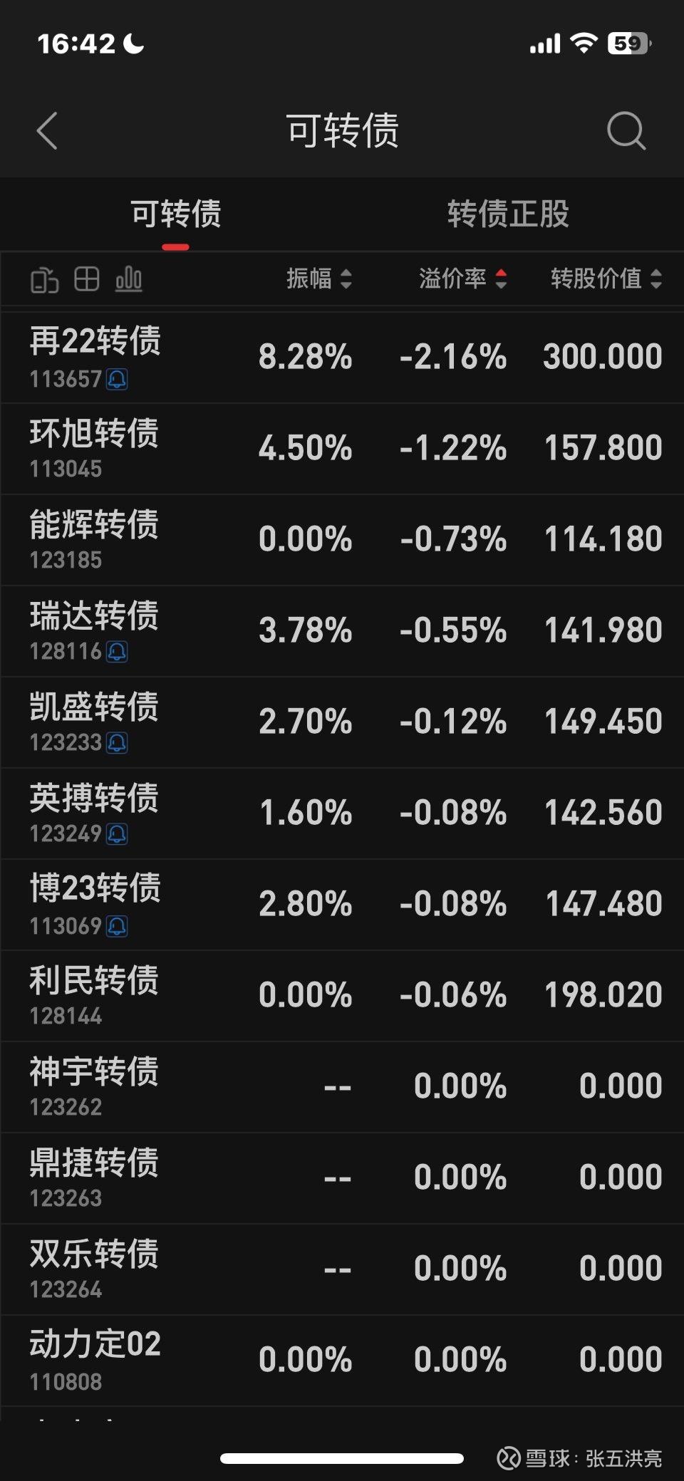 中证转债指数收跌0.35%