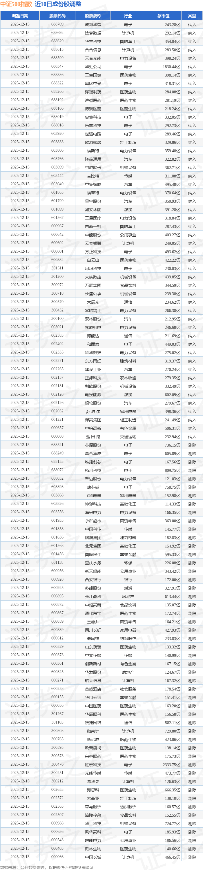 中证转债指数收跌0.35%