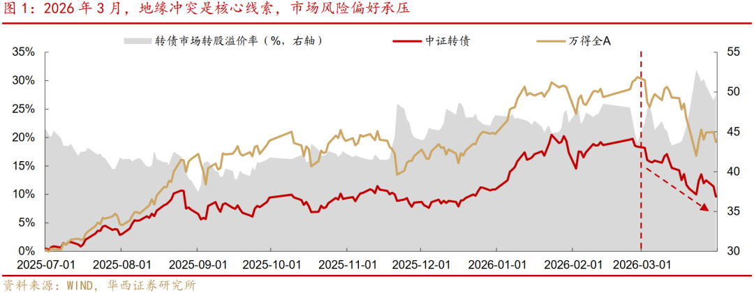 中证转债指数收跌0.35%